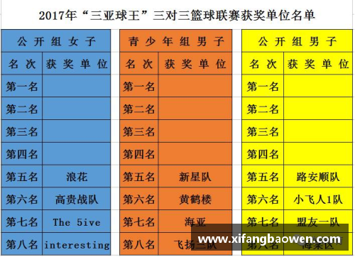 球王会CBA去年季后赛赛程揭晓，球队大战前哨战拉开帷幕 - 副本